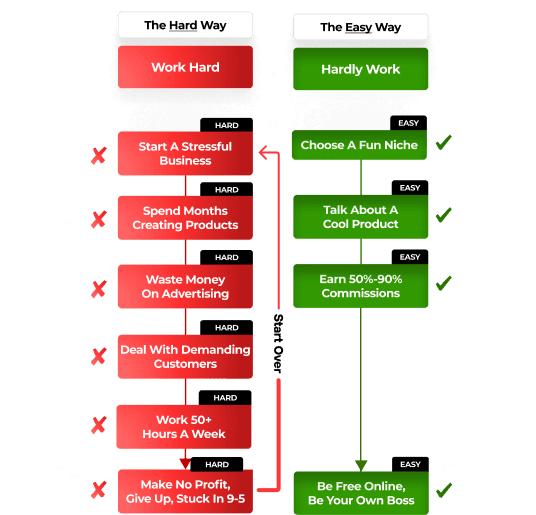 The Affiliate Code by Todd Snively Review